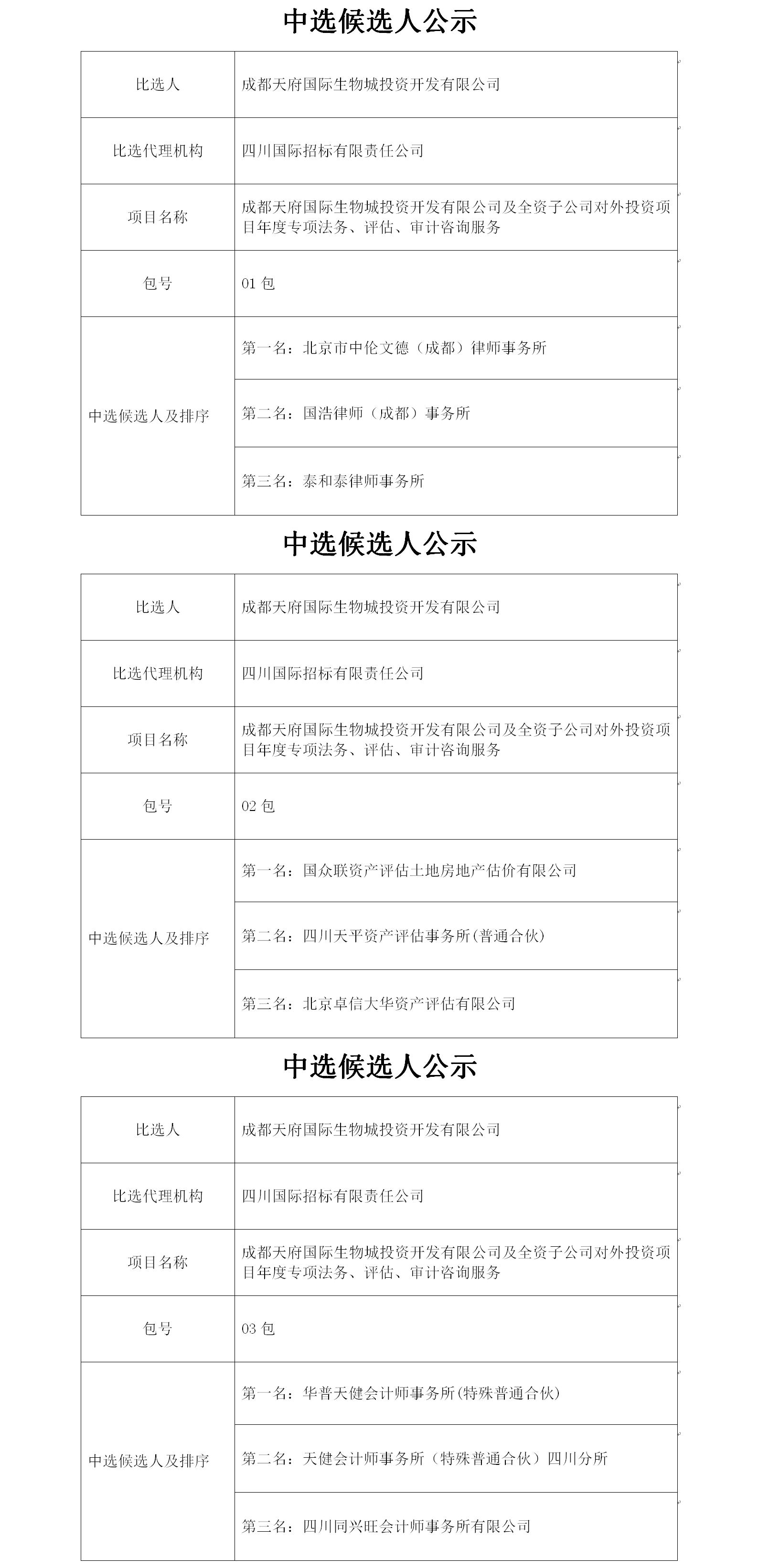 專項(xiàng)法務(wù)、評(píng)估、審計(jì)咨詢服務(wù)會(huì)簽單中選候選人公示2019.5.14.jpg